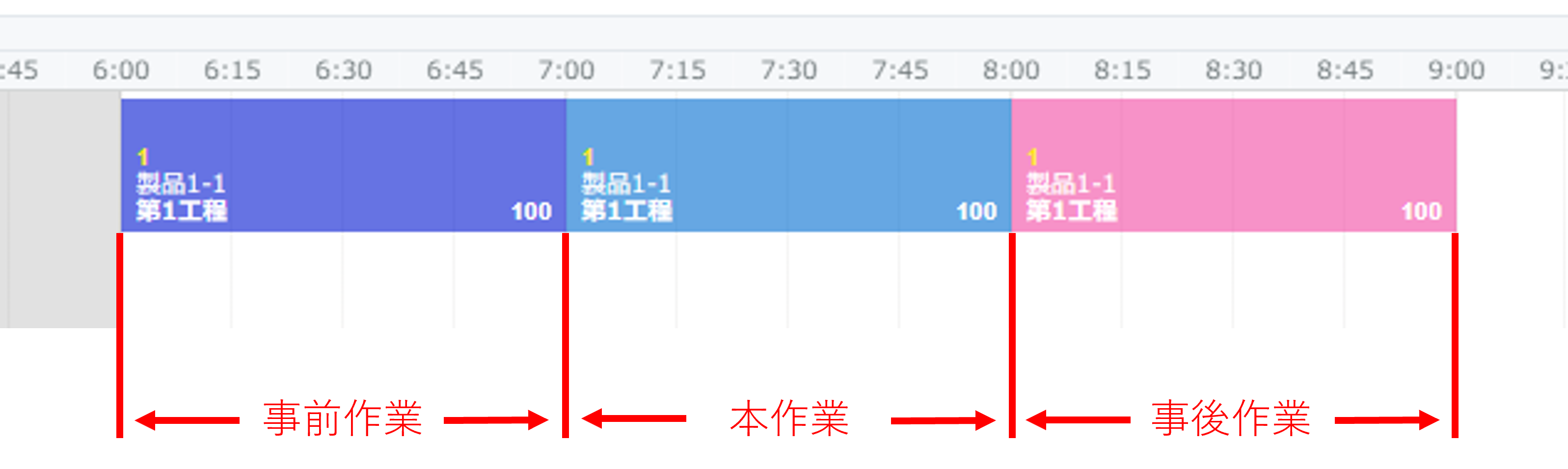 事前・本・事後作業.png