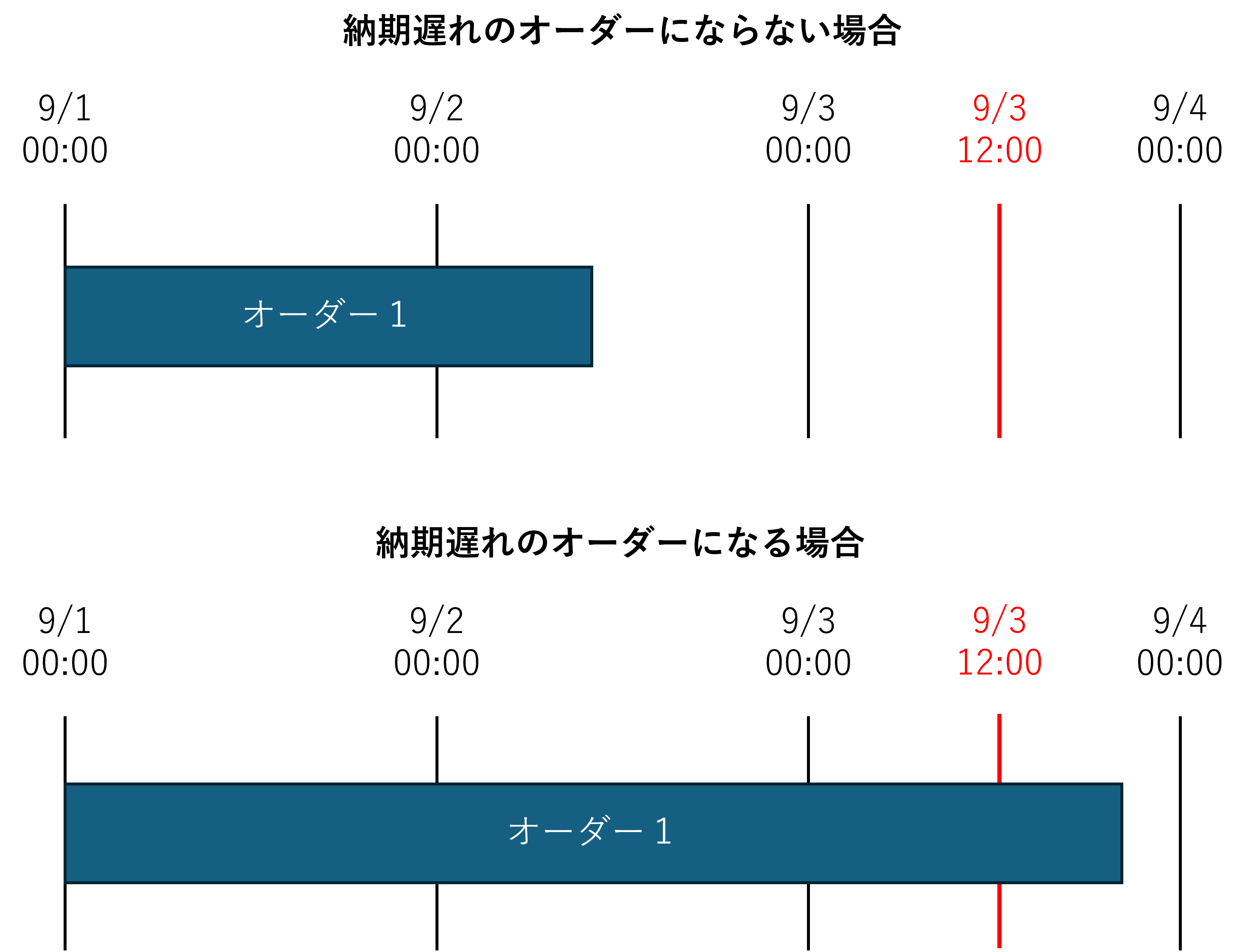 FAQ_納期遅れのオーダーを確認したい2.png